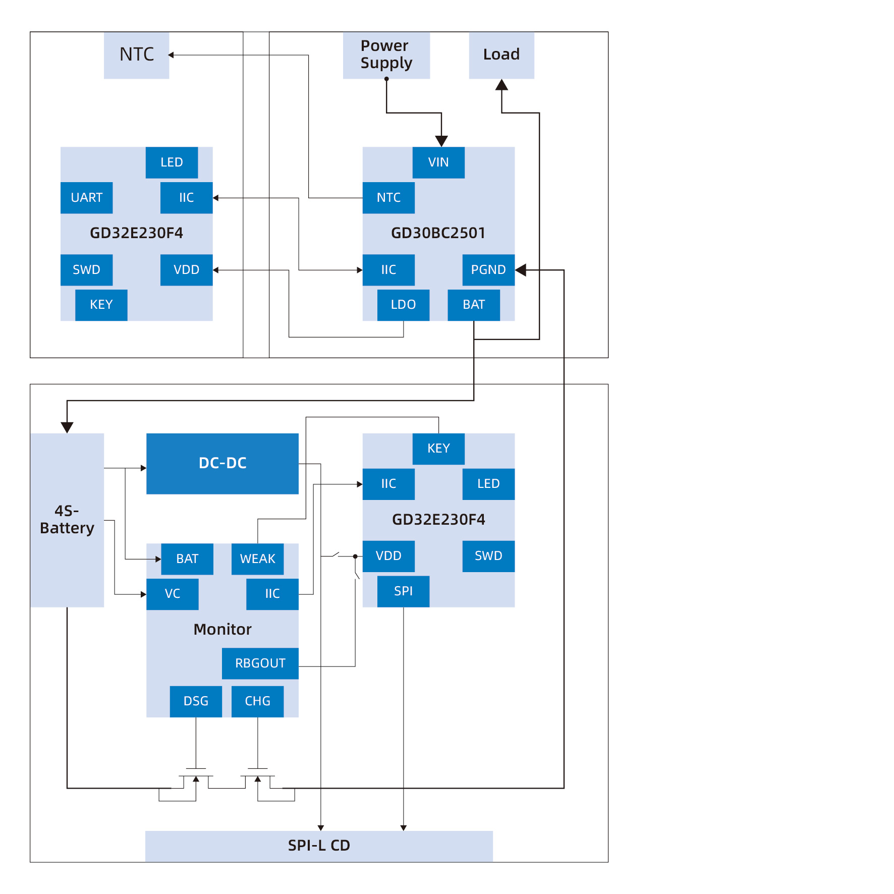 GD32E230F-4SChargerBoardPowerManagementDevelopmentPlatform.jpg
