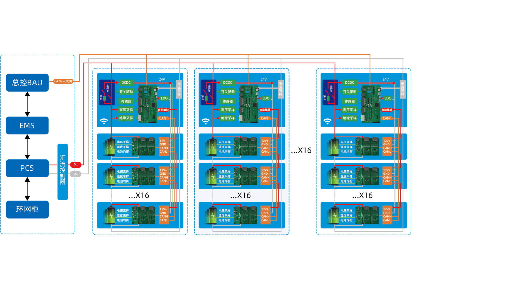 Commercial_and_Industrial_Energy_Storage_BMS_Solution-335.jpg