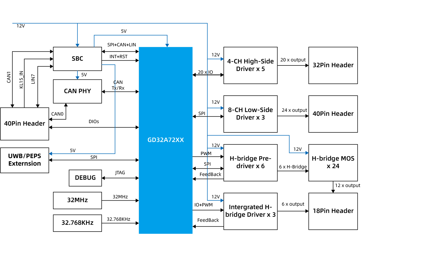 body-domain-controller-verification.jpg