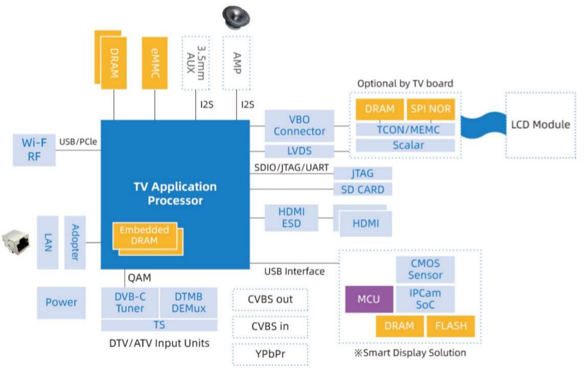 SmartTVArchitecture-303.jpg
