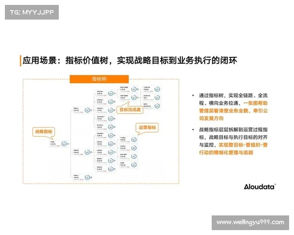以战略部署为核心推动力全面提升企业竞争力与市场定位